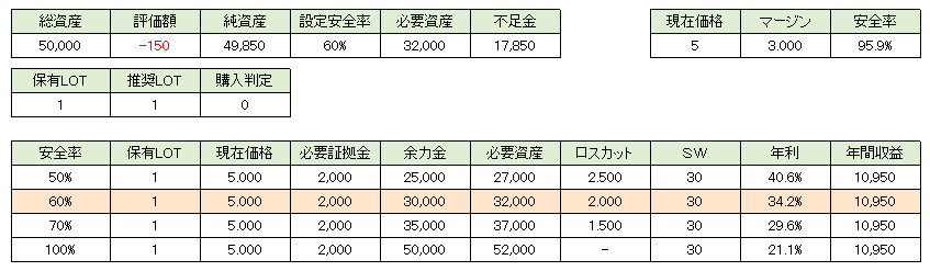 運用ルール公開